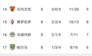 意甲豪门继续领跑，稳坐榜首位置