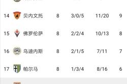意甲豪门继续领跑，稳坐榜首位置