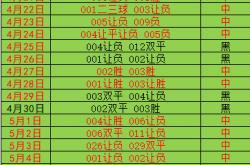 关于塞维利亚大比分获胜，提升积分排名的信息