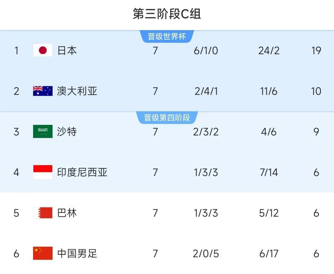 欧国联比赛球员伤停出场效力打折