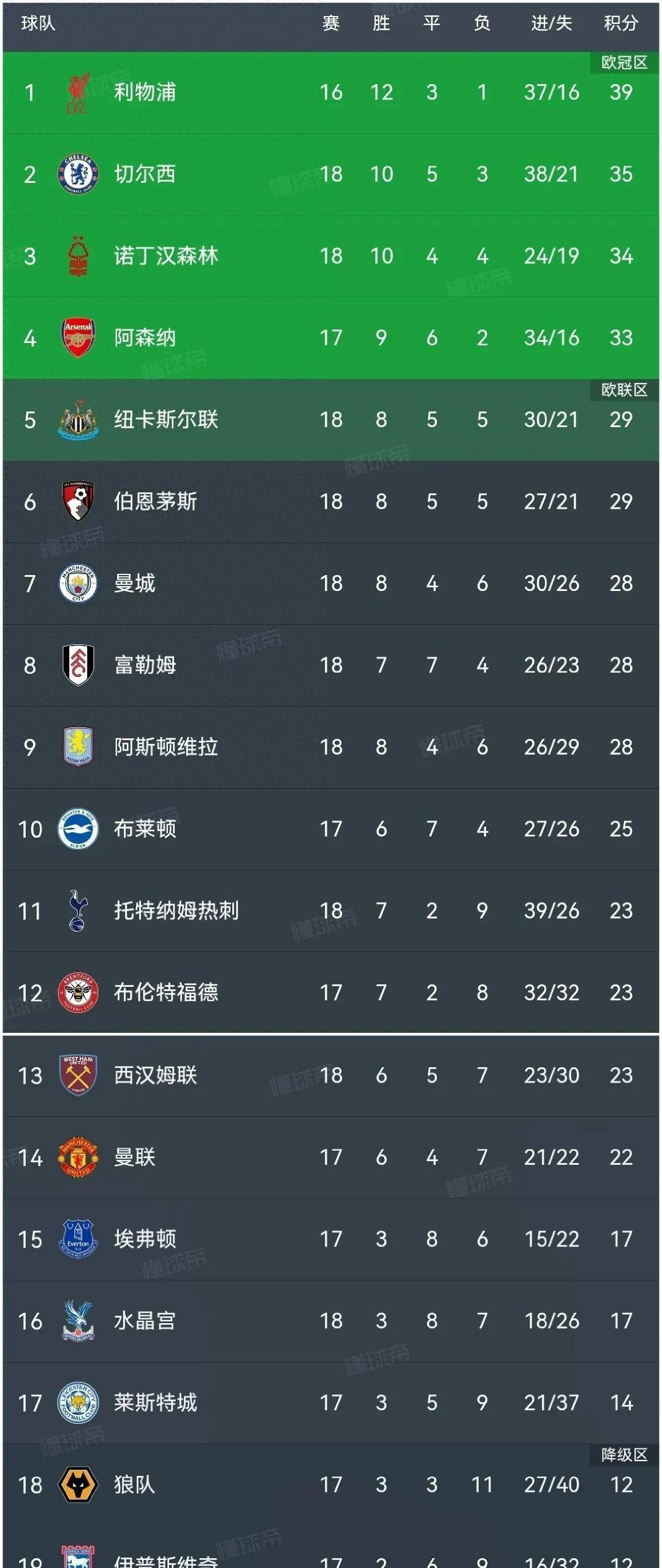 出色的助攻和进攻战术，助队跻身积分榜前列的简单介绍